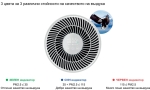 GCF350 • Въздухопречиствател с WiFi управление