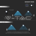 40W Улична Лампа Соларна Черно Тяло  6000К 120lm/W