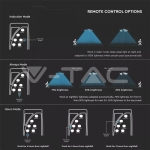 LED Соларно Градинско Тяло 7.5W Сензор Дистанционно IP65 6500K