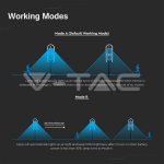 5W LED Соларно Градинско Тяло Сензор 4000К