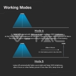 8W LED Соларно Градински Тяло Черно Бяло Тяло 4000K
