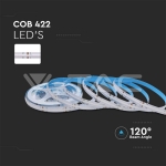 LED Лента Сет 422 COB IP20 RGB 13W DC24V /2880 + 3625 + 3272/