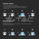 LED Соларен Стълб Бял 3000К