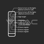 15W LED Соларен Прожектор 6400K Сменяема Батерия Бяло Тяло