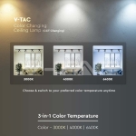 30W LED Прожектор Релсов Монтаж Черно Тяло 3в1