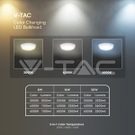 8W/16W/20W LED Плафон SAMSUNG 3 в 1 Кръг IP65
