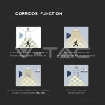 8W/16W/20W LED Плафон Сензор SAMSUNG 3 в 1 Кръг IP65