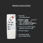 2W LED Соларна Градинска Лампа 3000K Черно тяло